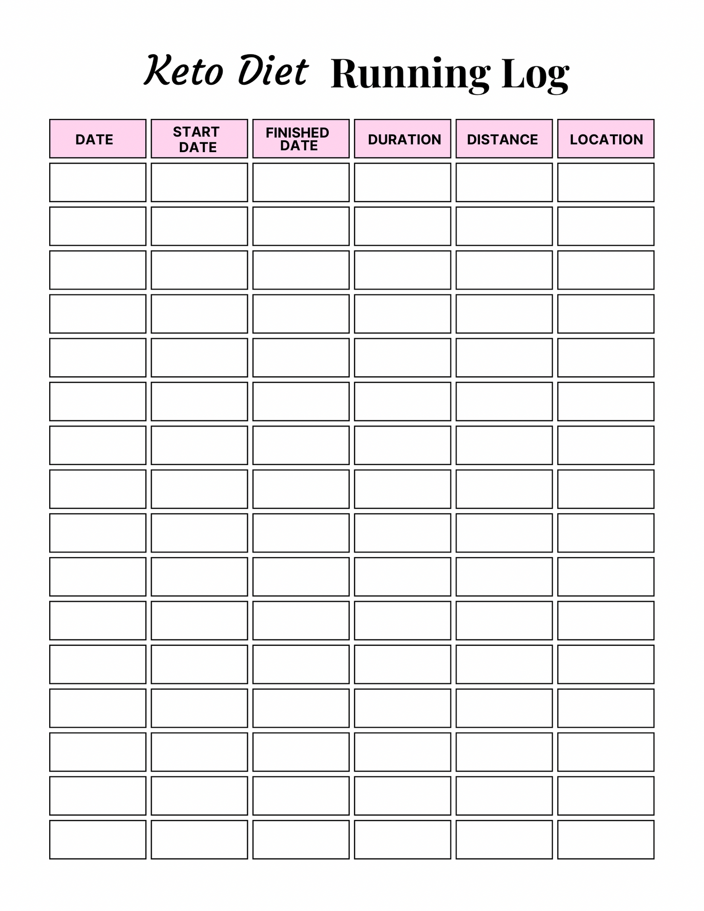 Keto Diet Planner