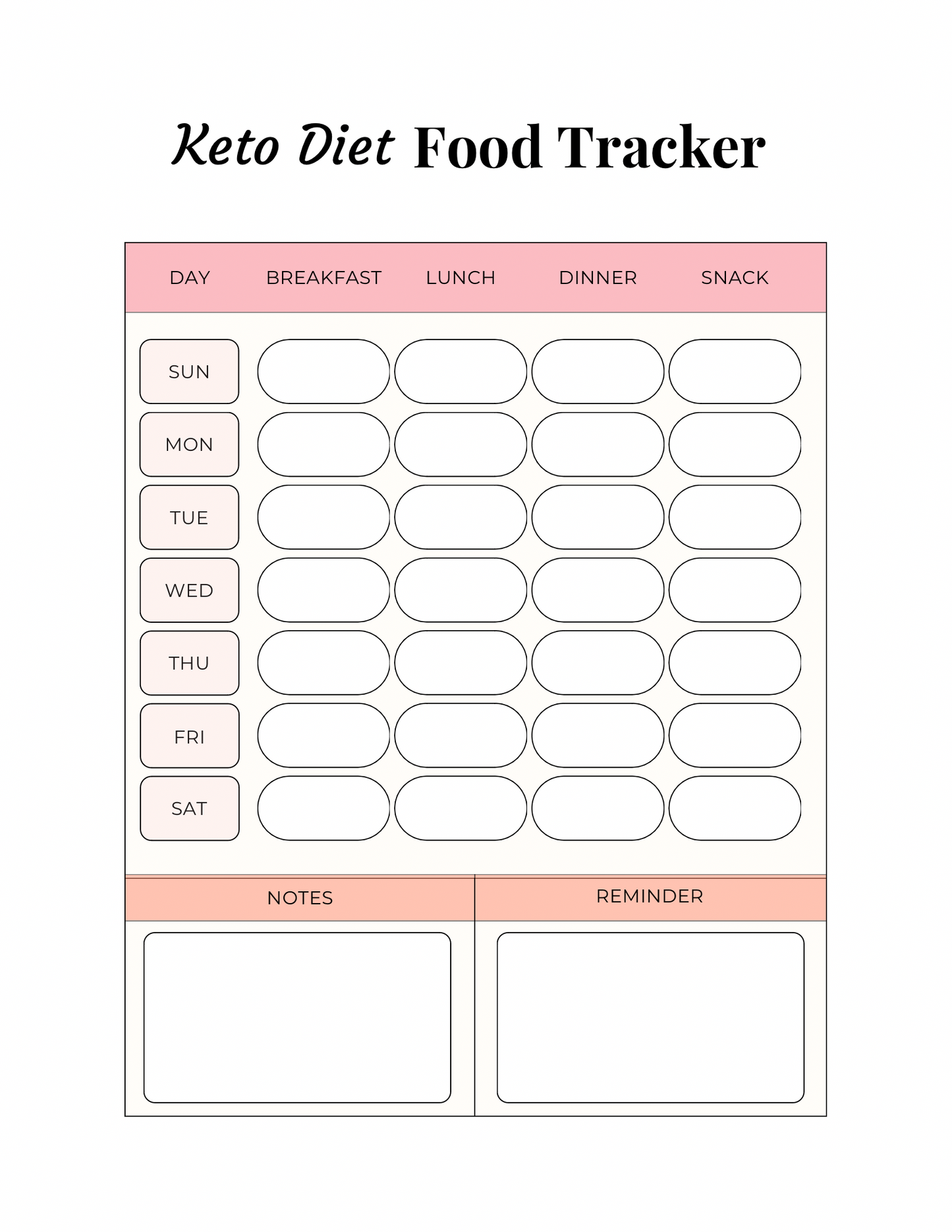 Keto Diet Planner