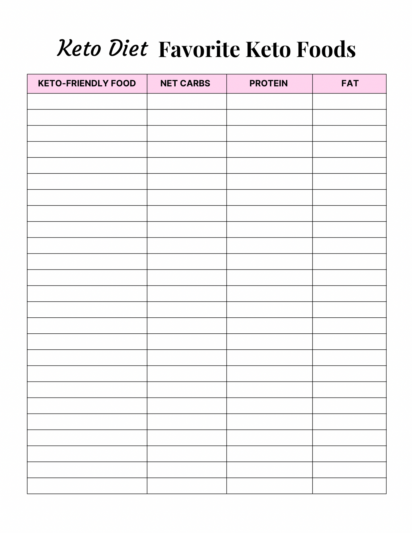 Keto Diet Planner