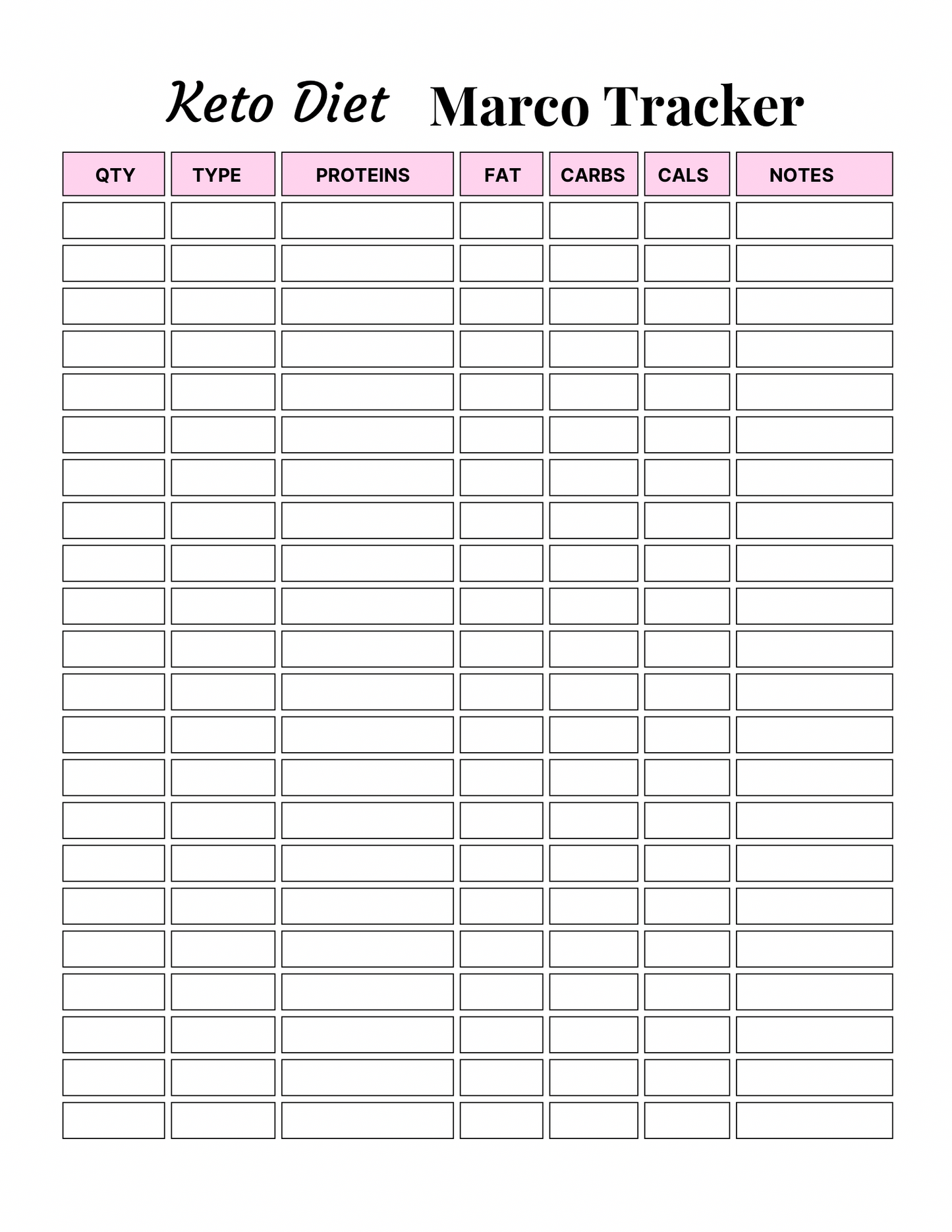 Keto Diet Planner