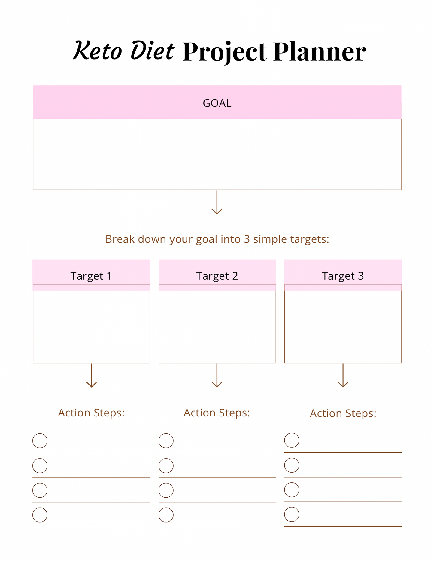 Keto Diet Planner